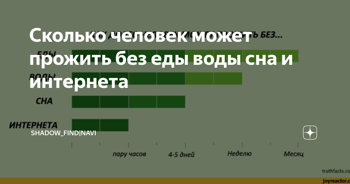 Сколько человек живет на воде. Сколько человек может прожить без сна.