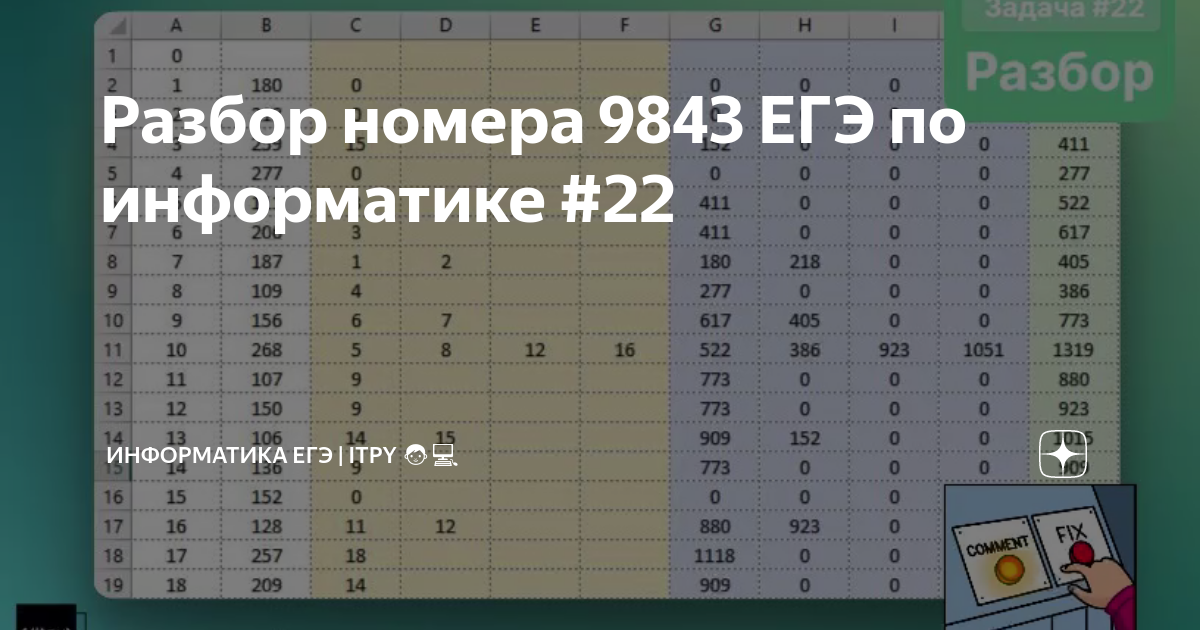 Информатика егэ разбор. ЕГЭ по информатике музыкальный фрагмент