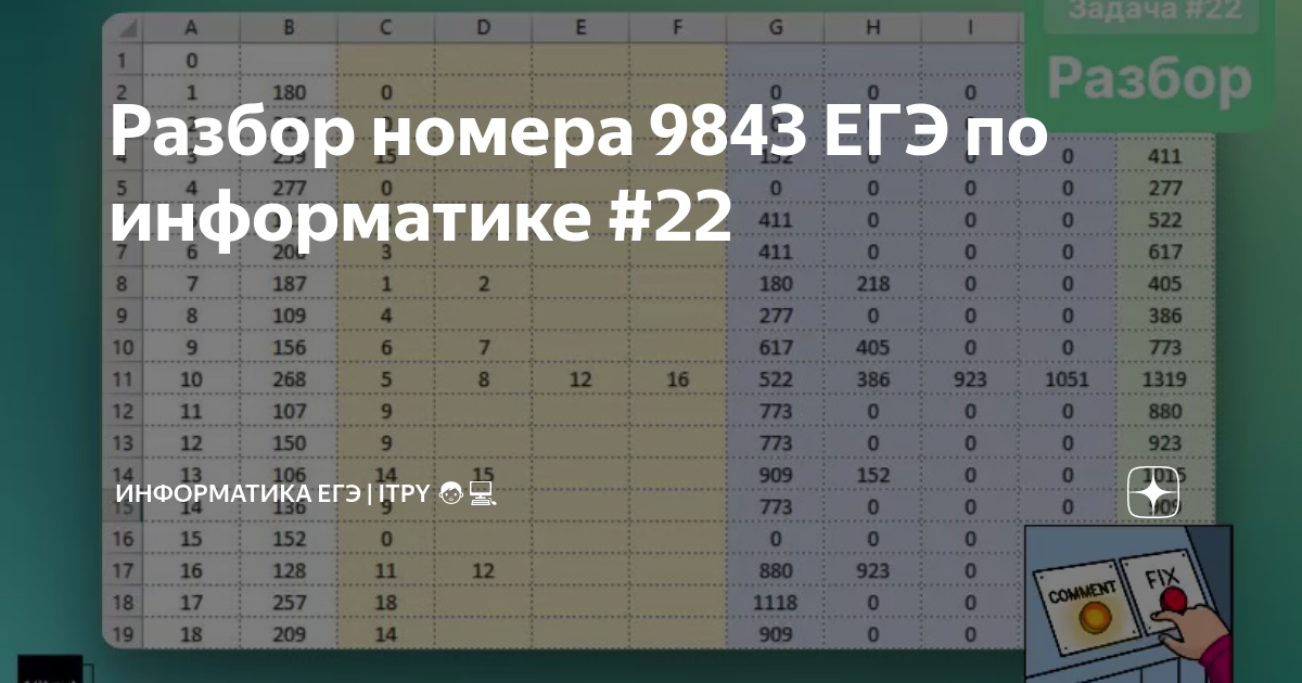 Информатика 22