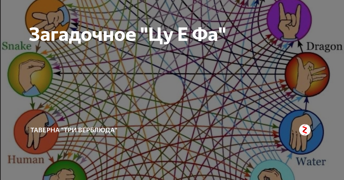 Сколько лет новому участнику цу е фа. Ножницы бумага цу е фа. Цу е фа канал. Цу е фа Мем. Картинки группы цу е фа.