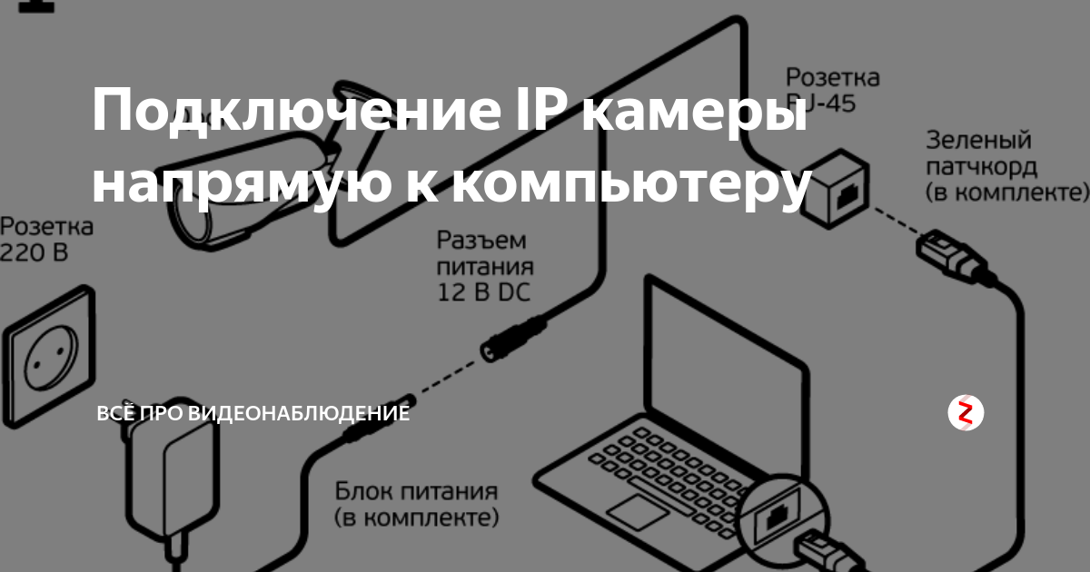 Как подключить цифровую камеру к компьютеру Копирование снимков на компьютер