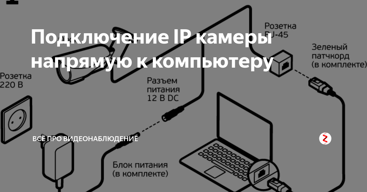 Схема подключения ай пи видеокамеры наблюдения к компьютеру. Схема подключения IP камеры видеонаблюдения к компьютеру через USB. Подключение камеры ноутбука к ПК схема. Как подключить камеру наружного видеонаблюдения к ноутбуку.