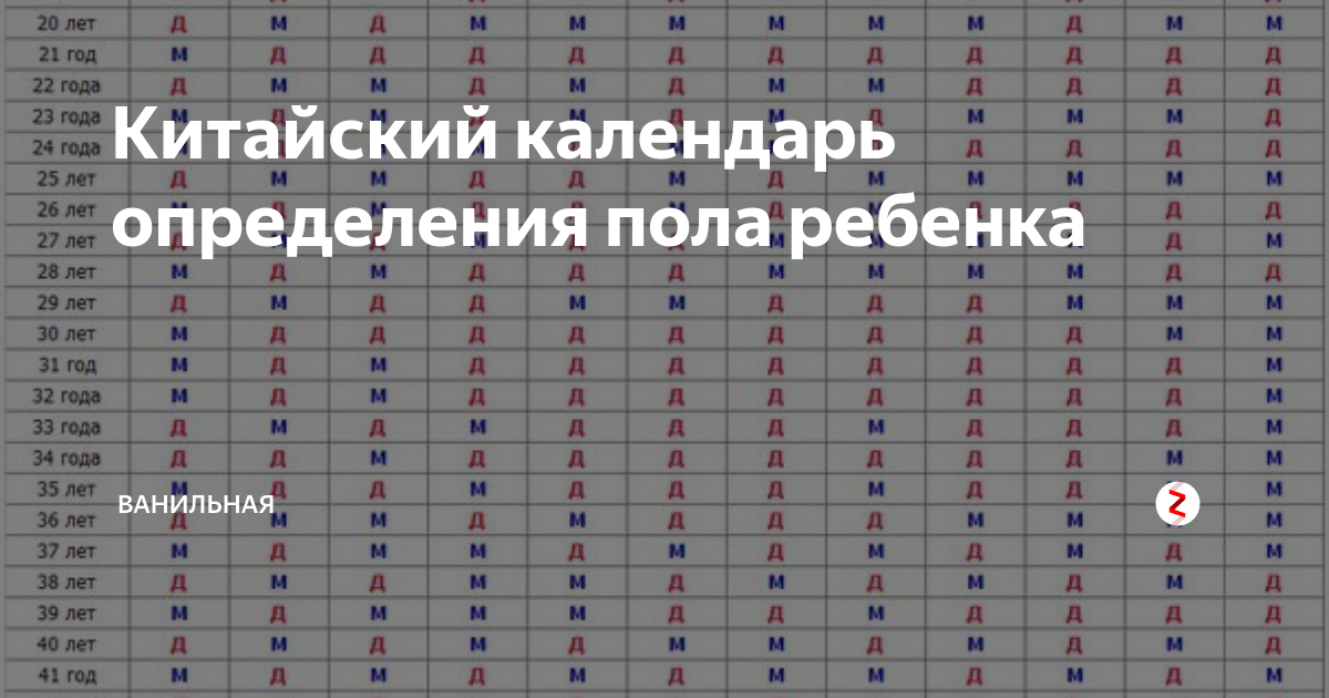 Карта определения пола ребенка