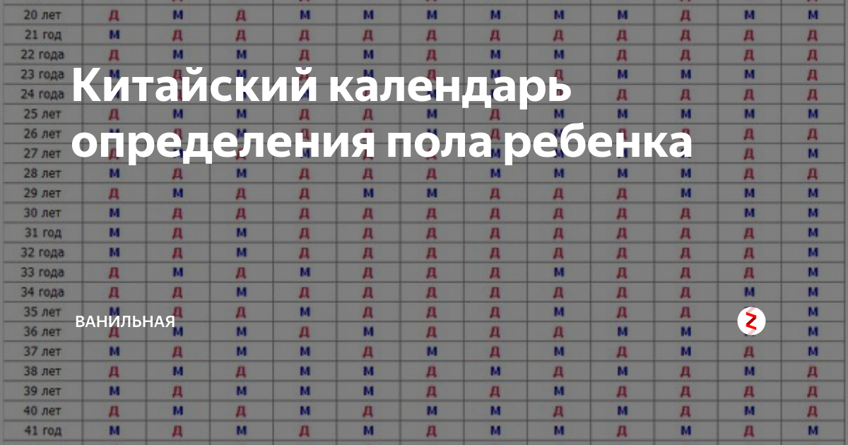 Китайский календарь беременности. Календарь беременности пол 2022 китайский. Китайская таблица определения пола на 2020. Китайский календарь определения ребенка. Календарь беременности пол ребенка.