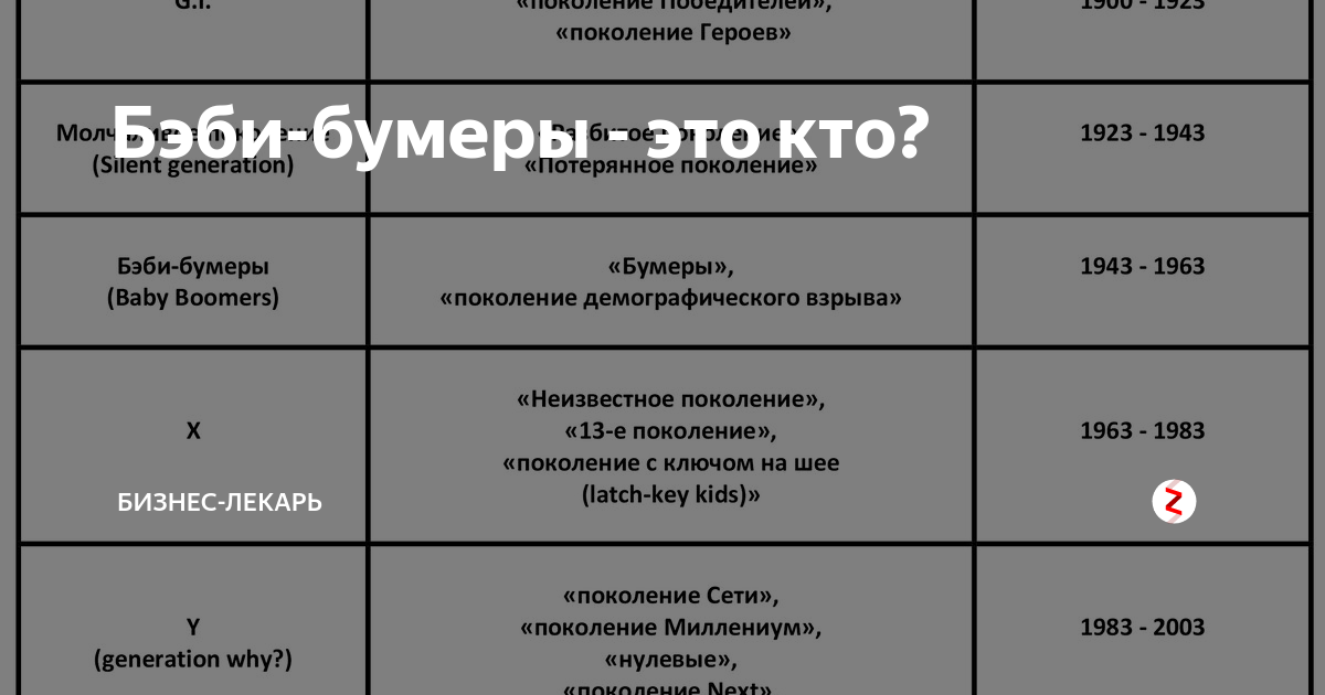 Бумеры это какое поколение. Поколение бэби-бумеров. Теория поколений бэби бумеры. Бэби бумер. Поколение бэби бумеров характеристика.