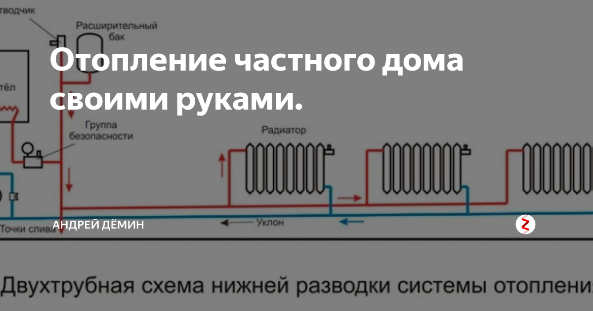 Отопление. Оборудование. Пол. Утепление. Стены