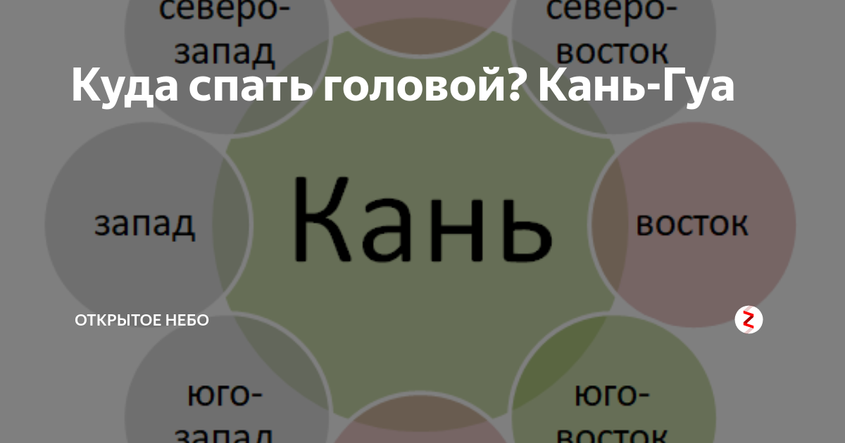 Спать головой на северо. Спать головой на Северо Восток. Если спать головой на Северо Восток. Спать головой на Северо-Запад.