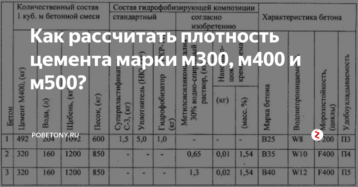 Вес цемента м500