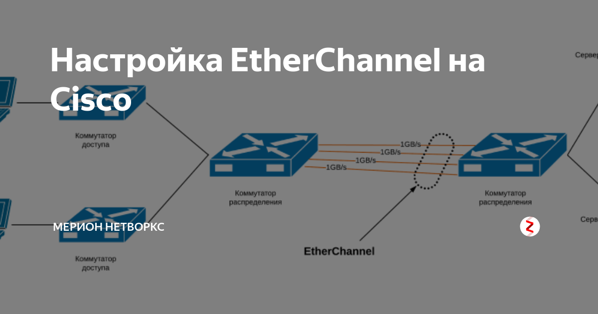 Channel cisco. Технология ETHERCHANNEL. Агрегирование LACP Cisco. Агрегация каналов ETHERCHANNEL. Агрегирование каналов Cisco.