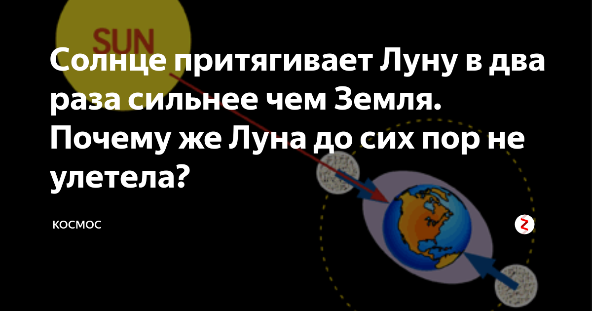 Луна притягивается