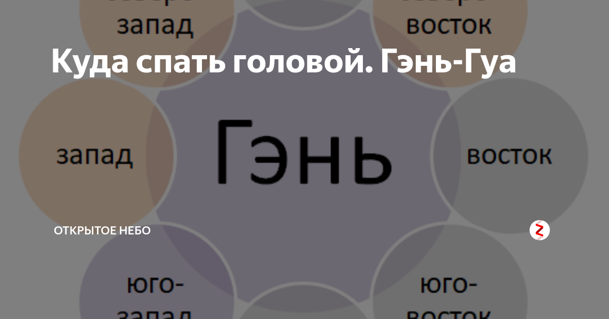 Куда спать головой. Спать головой на Запад ногами на Восток. Головой на Восток. Спать головой на Восток.