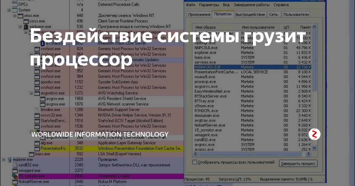 Usbport sys грузит процессор