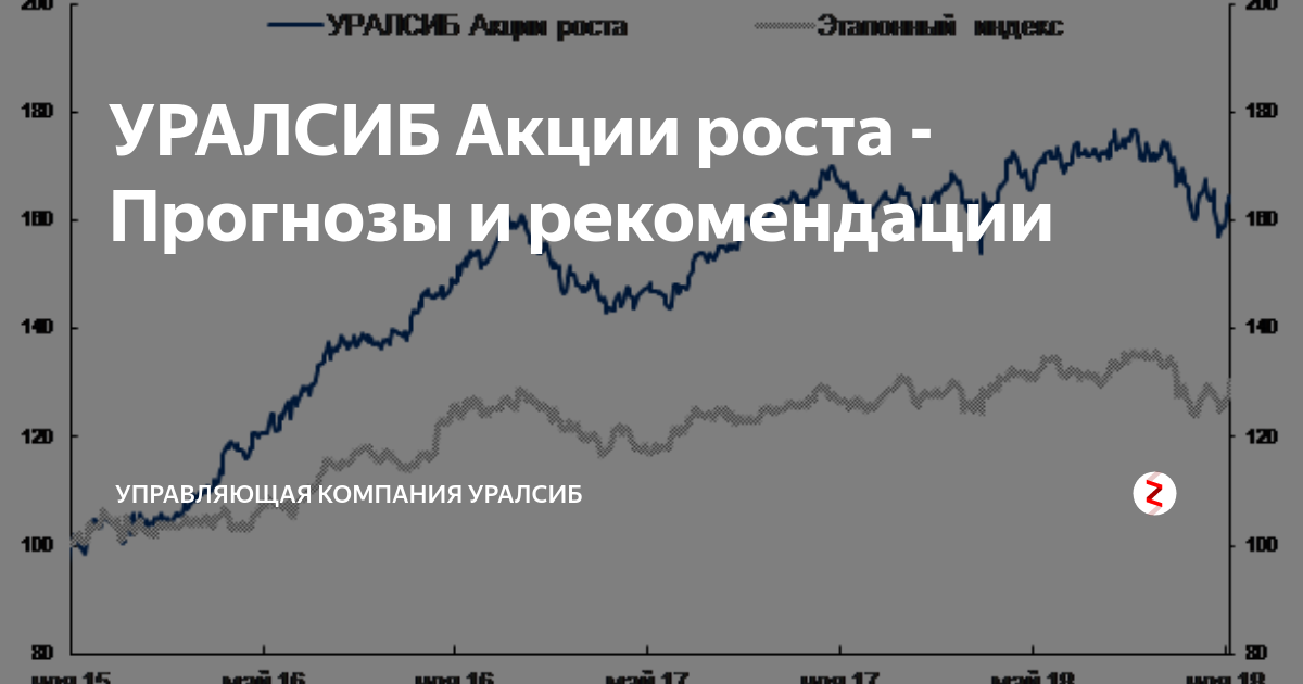 Акции уралсиб. Акции роста УРАЛСИБ цена сегодня. УРАЛСИБ цена акций. Новости прогнозы роста.