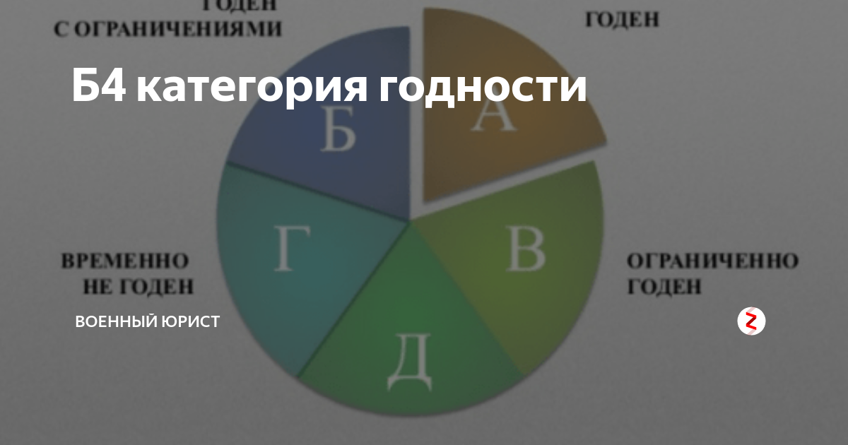 Годность а б в г. Категории годности. Категория годности б. Б4 категория годности. Категория годности к военной службе б-4.