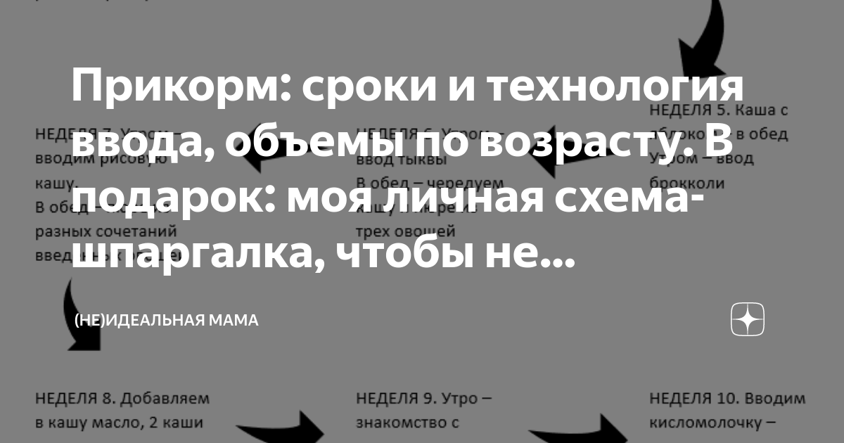 сыромять.рф • Просмотр темы - Прикорм. Когда? Как? Чем?