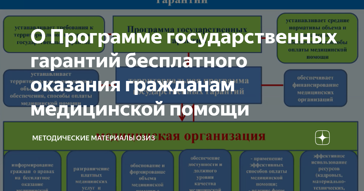 Проект программы государственных гарантий Программа государственных гарантий бесплатного оказания гражданам медицинской по