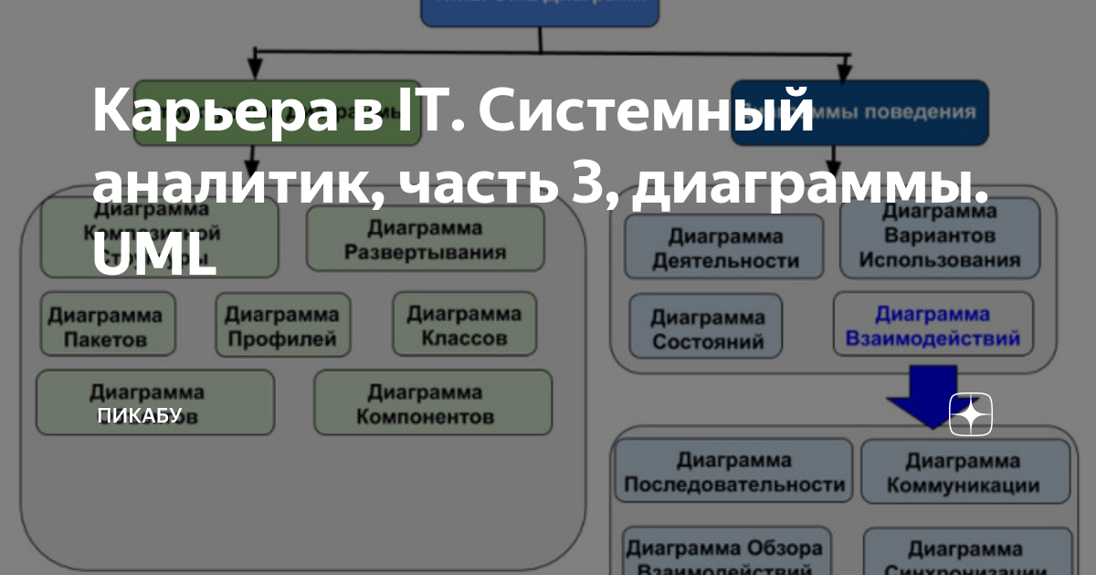 Системный аналитик api. Диаграмма обзора взаимодействия. диаграмма обзора взаимодействия uml. системной аналитики схема. график многоклассовой классификации.