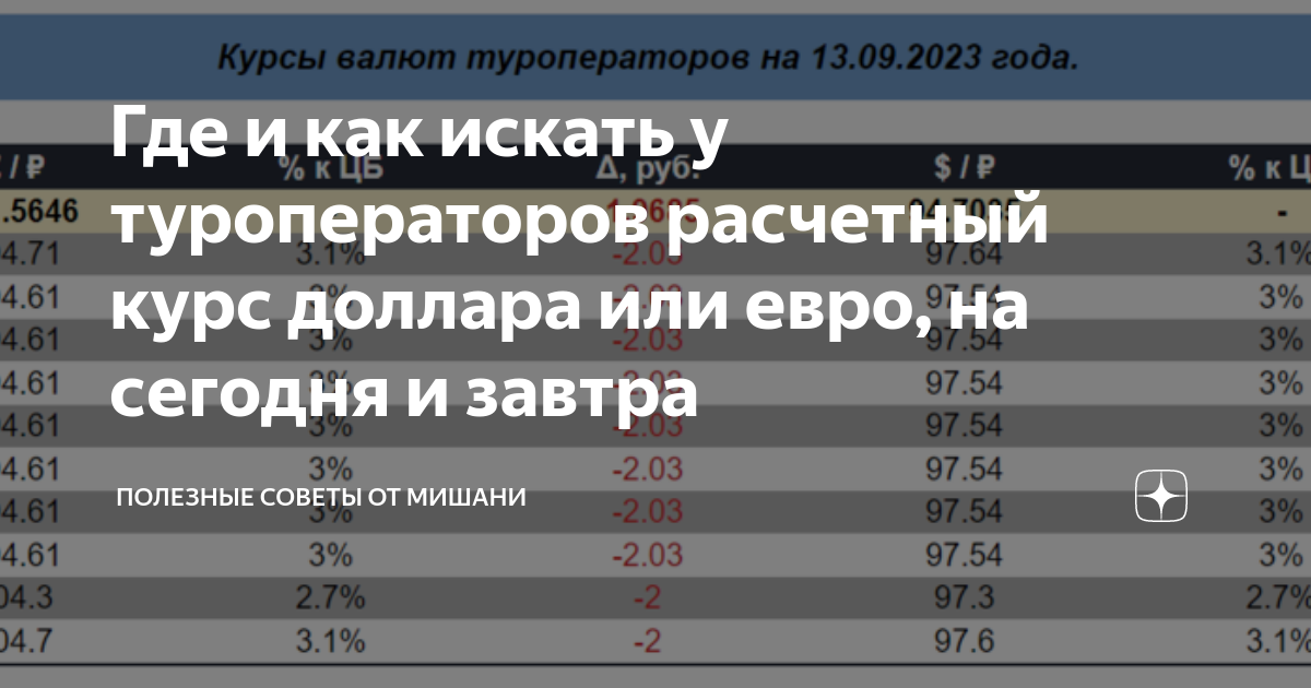 Архив курсов валют туроператоров