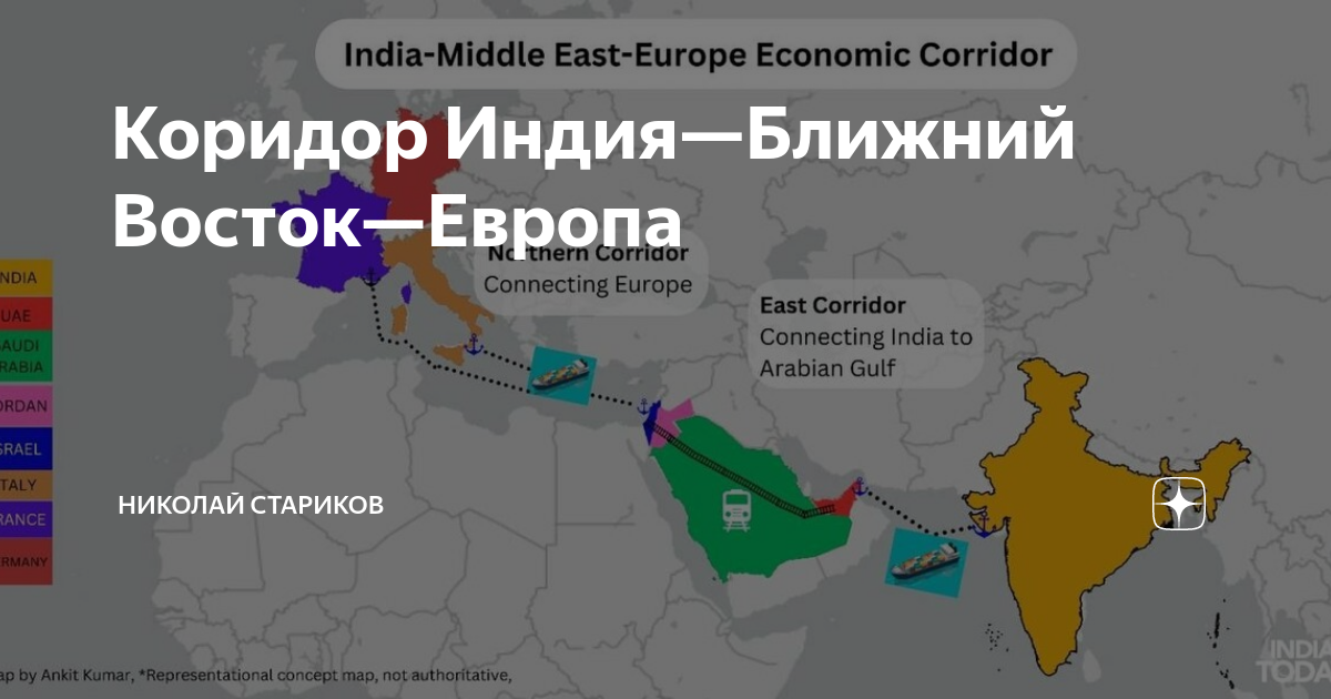 Коридоры роста индии