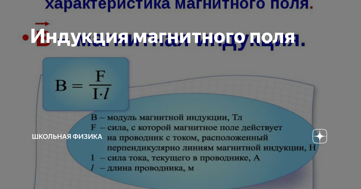 Индукция магнитного поля | школьная физика | Дзен