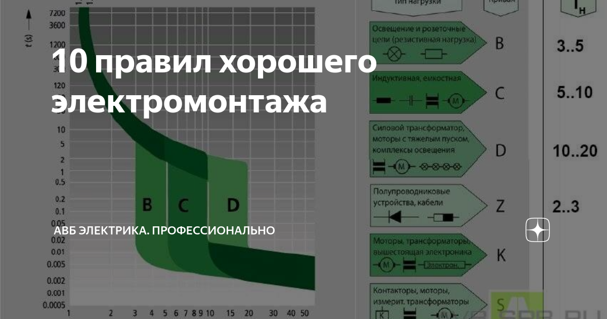 правильный электромонтаж в квартире