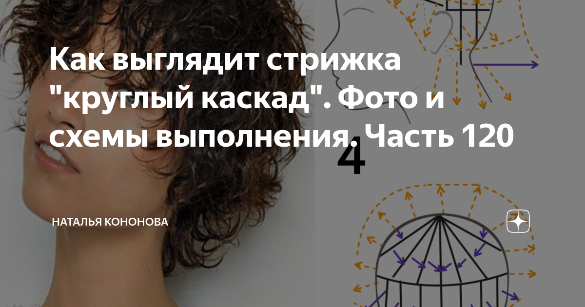 Как выглядит стрижка "круглый каскад". Фото и схемы выполнения. Часть ...