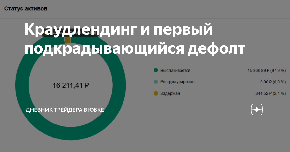 Краудлендинг и первый подкрадывающийся дефолт | Дневник трейдера в юбке ...