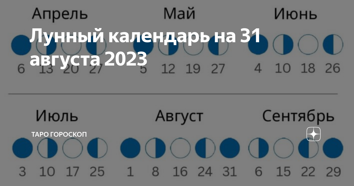 Календарь лунных дней август 2024 Лунный календарь на 31 августа 2023 Таро гороскоп Дзен