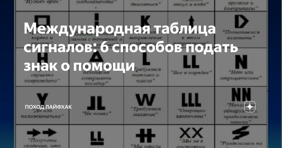 Таблица сигнальных. Таблица сигналов. международная кодовая таблица. таблица сигналов экскаватора.