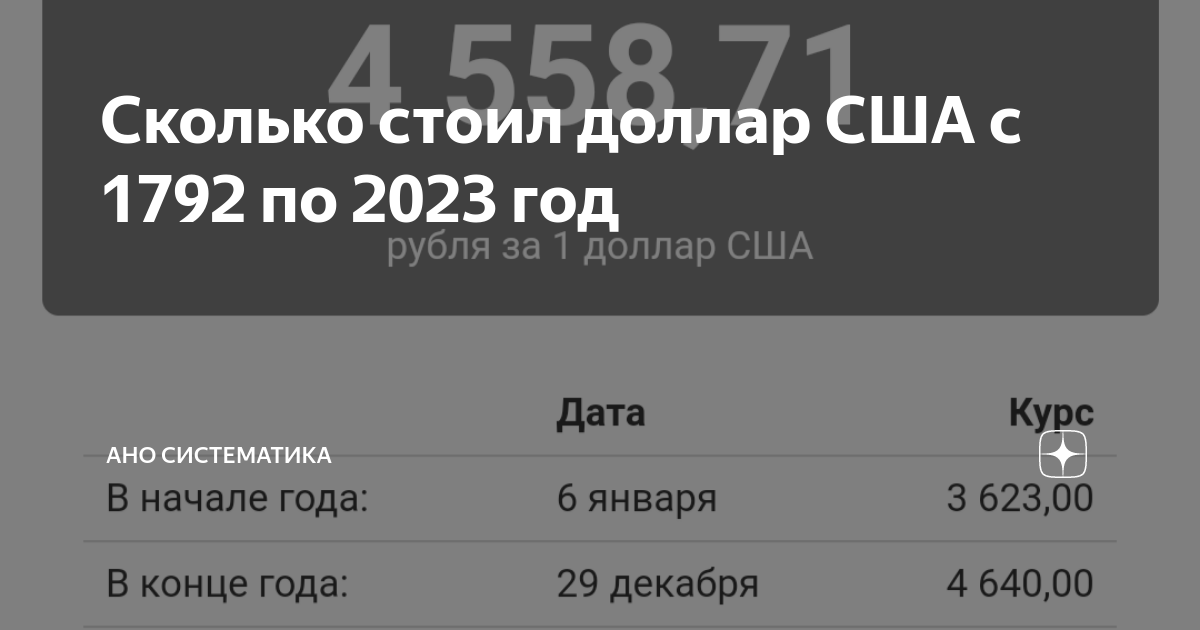сколько будет стоить доллар через 5 лет