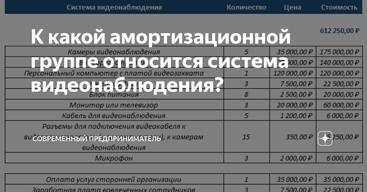 Система видеонаблюдения: амортизационная группа