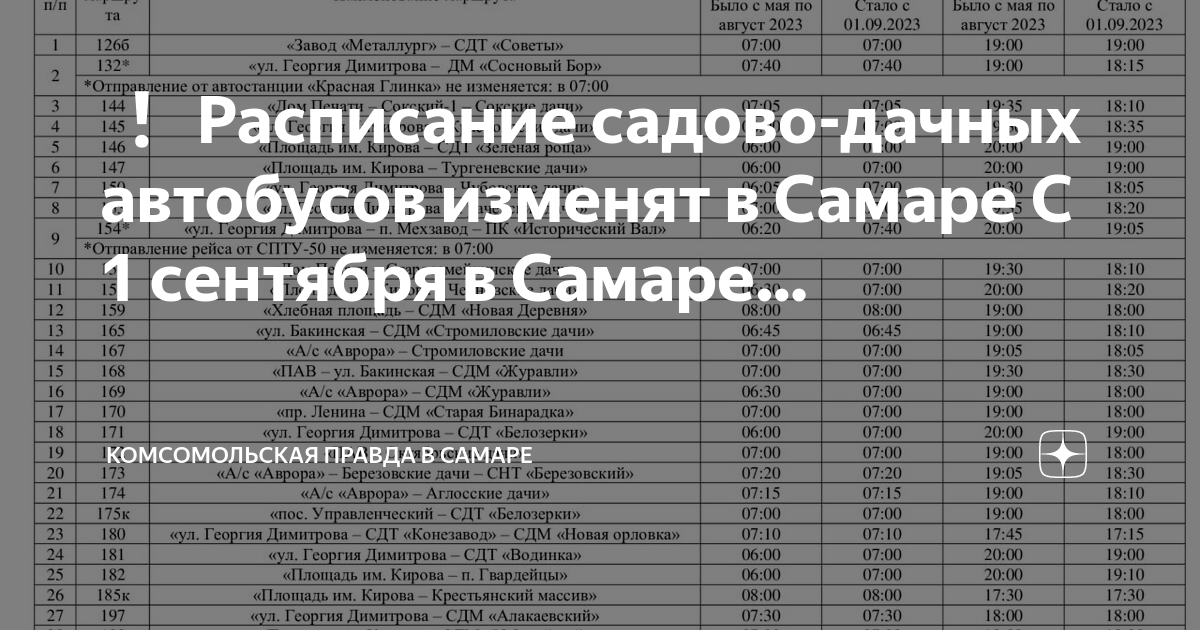 Расписание садовое нижнегорский. Дачные автобусы Самара. Расписание дачных автобусов на май 2024 Самары. Расписание дачных автобусов Самара на 2024 год.