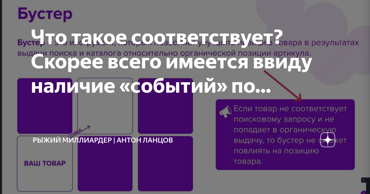 Что такое соответствующий товар