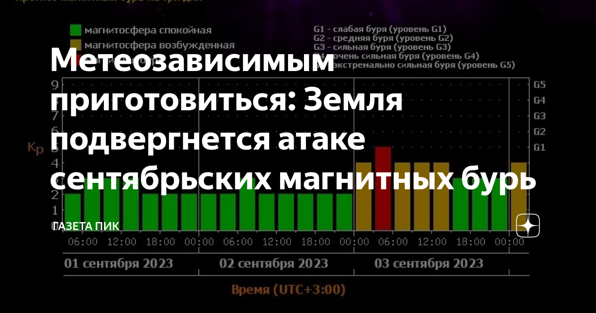 Магнитные бури 6 декабря