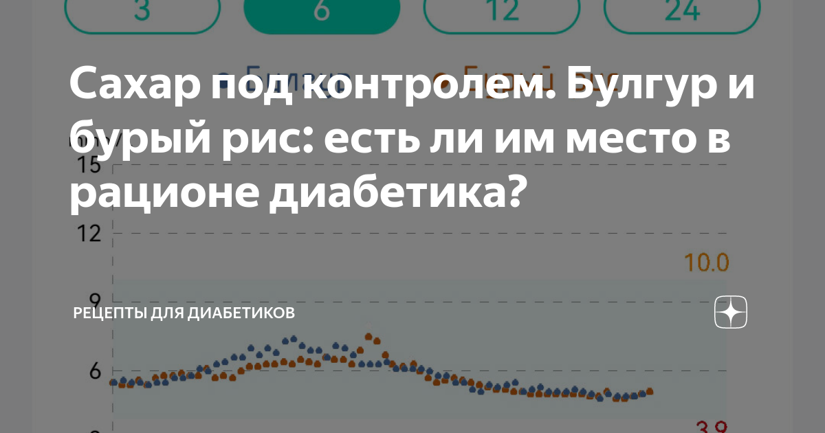 Сахар под контролем. Булгур и бурый рис: есть ли им место в рационе ...