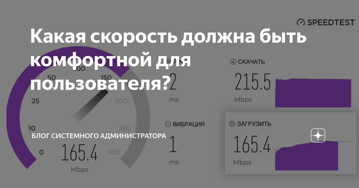 Какая скорость должна быть комфортной для пользователя? | Блог ...