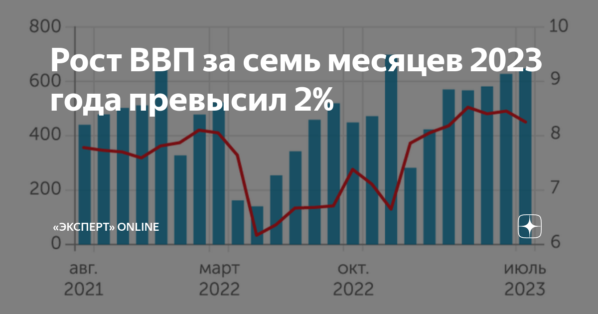 Рост ВВП СНГ. ВВП Люксембурга 2023. ВВП Люксембурга 2023 на душу населения. ВВП Люксембурга фото.