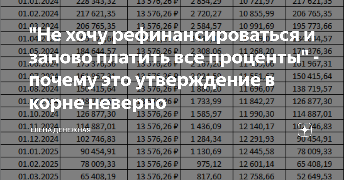 проценты по займам ндс не начисляется