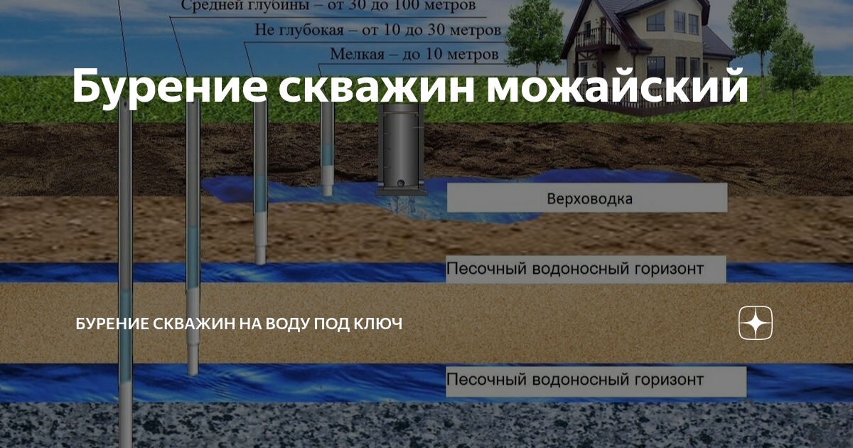 Скважина можайск Скважина можайск