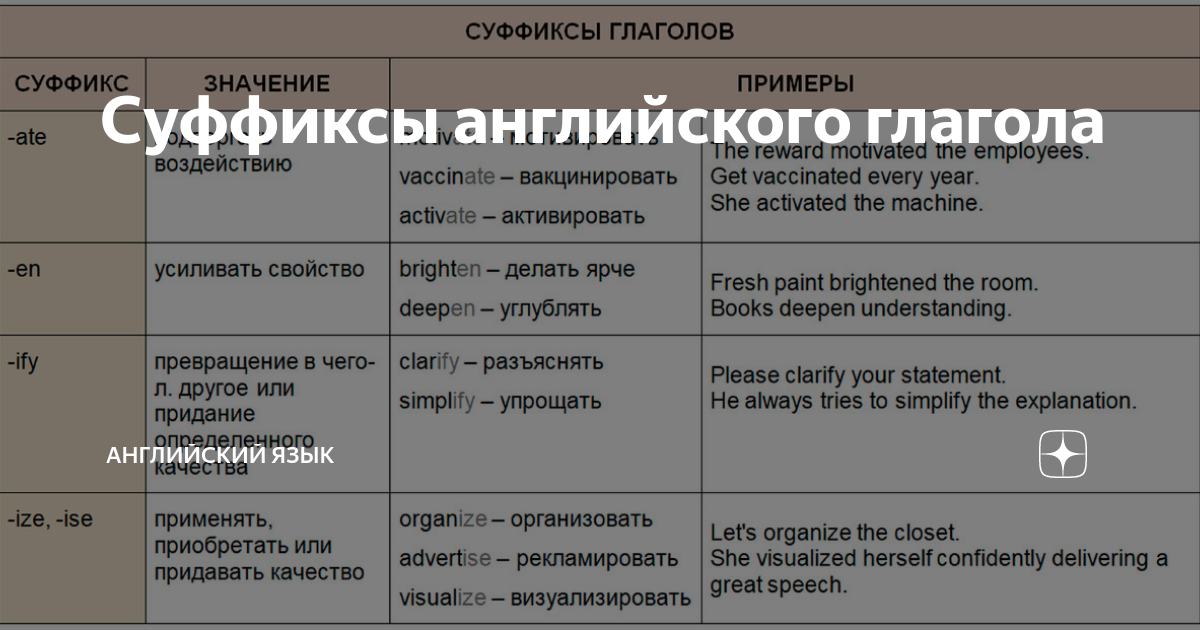 Ical суффикс в английском. Отрицательные суффиксы в английском языке. Суффикс age в английском языке. Тоны в английском языке с примерами.