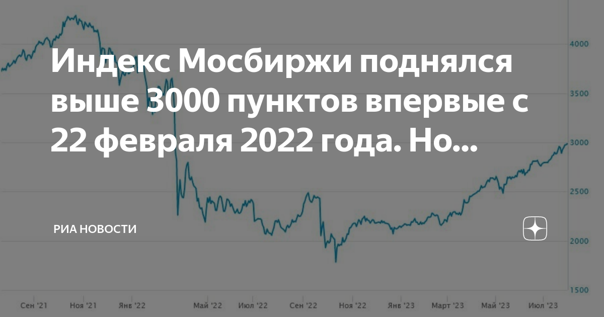 Индекс МОСБИРЖИ график за 5 лет. 3000 Year.