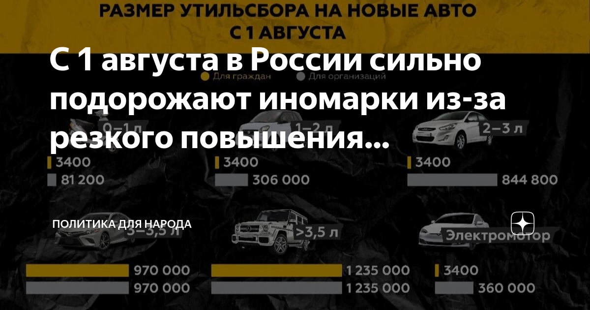 Утиль сбор расчет. Утилизационный сбор с 1 августа 2023 года. Размер утилизационного сбора с 1 августа 2023. Ставки утилизационного сбора 2023. Размер утилизационного сбора с 1 августа 2023 таблица.