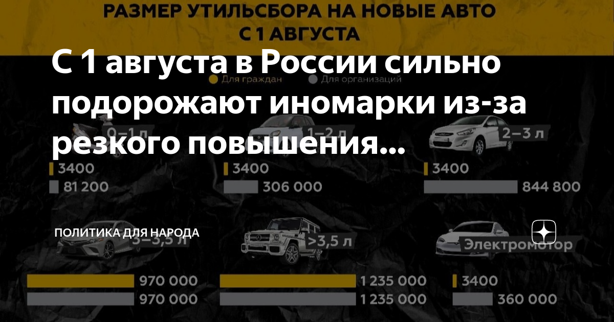 С 1 апреля утилизационный сбор на автомобили. Утилизационный сбор с 1 августа. Утилизационный сбор с 1 августа 2023 года. Размер утиль сбора за новый автомобиль. Размер утилизационного сбора с 1 августа 2023.