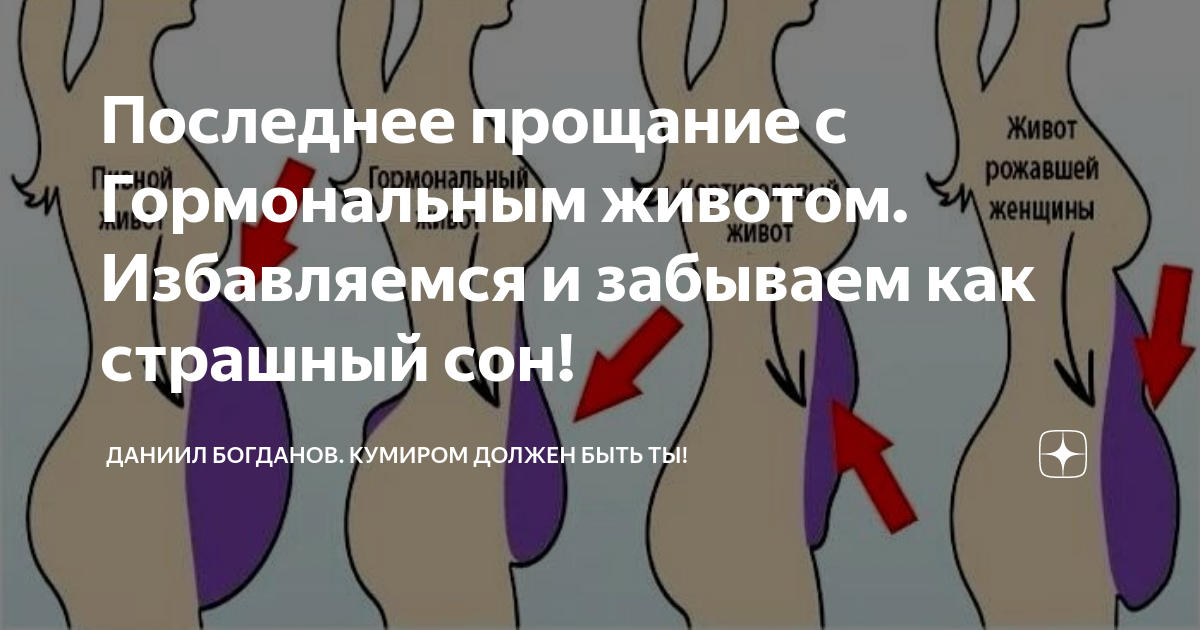 Гормональный живот у женщин причины. Гормональный живот у женщин причины. Типы женских животов. Гормональный живот. Гормональный живот у женщин причины.