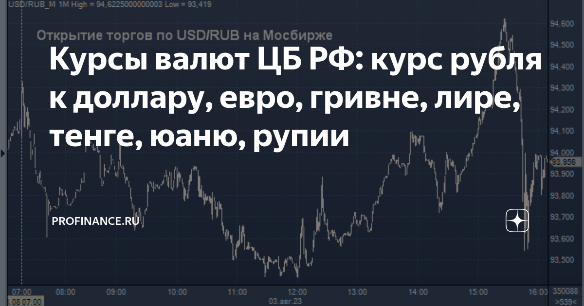 Китайский юань к рублю на сегодня цб. Курс юаня на сегодня ЦБ. Курс юаня к рублю на сегодня ЦБ. Курс юаня к рублю ЦБ. Курс юаня ЦБ.
