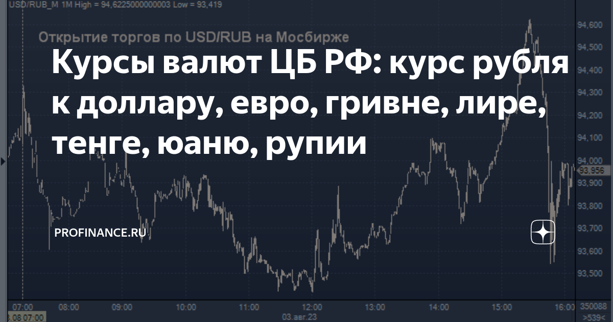 Курс юаня на сегодня ЦБ. Курс юаня к рублю на сегодня ЦБ. Курс юаня к рублю ЦБ. Курс юаня ЦБ.