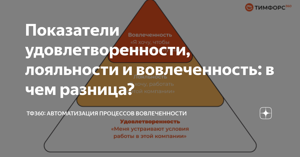 Лояльность удовлетворенность