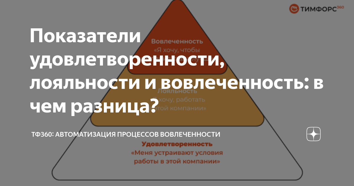 Удовлетворенность лояльность вовлеченность. Прямые показатели удовлетворенности. Индекс лояльности и удовлетворенности. Высокая вовлеченность в покупку. Лояльность и вовлеченность