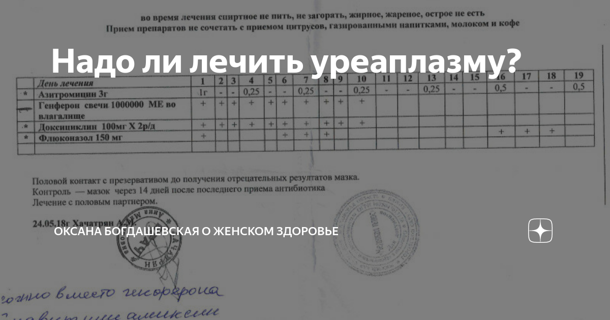 Надо ли лечить уреаплазму?⠀ | Оксана Богдашевская о женском здоровье | Дзен