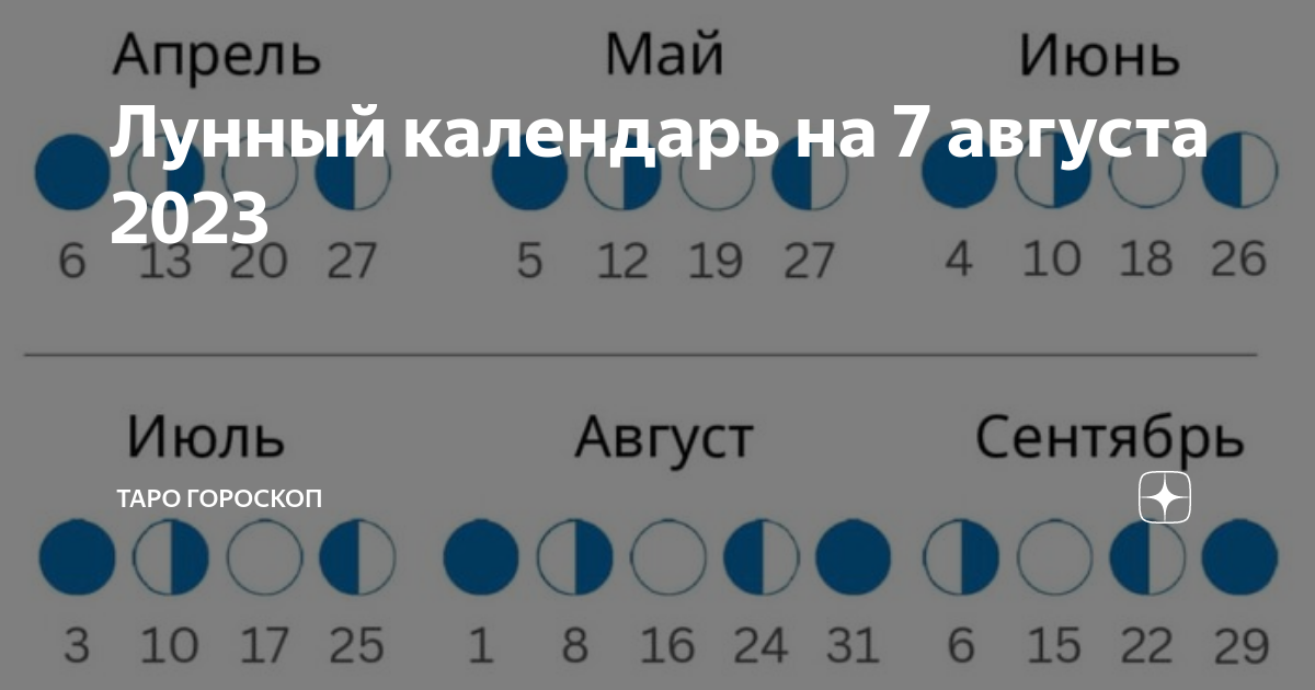 Лунные фазы 2023. Лунные фазы 2023. Лунный календарь на 2023 год. Лунный календарь на 2023 год. Фазы луны 2023.